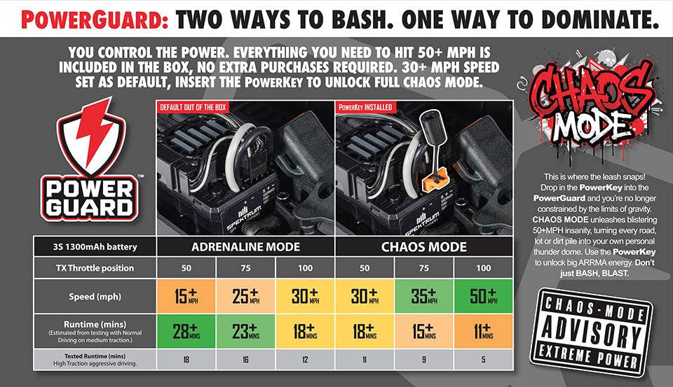 ARA2315ST2   1/12 INFRACTION GROM 3S 4X4 Ready-To-Run Brushless All-Road Street Bash (Battery & Charger Included), Yellow/Black